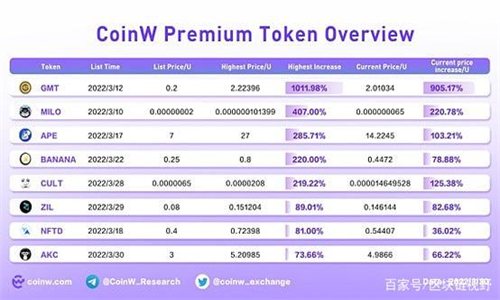 Coinw交易所0