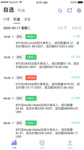 GoldCoin数字货币0