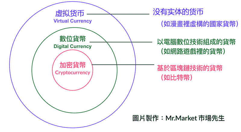 怎么投资虚拟货币?最完整的虚拟货币新手入门学习资料?